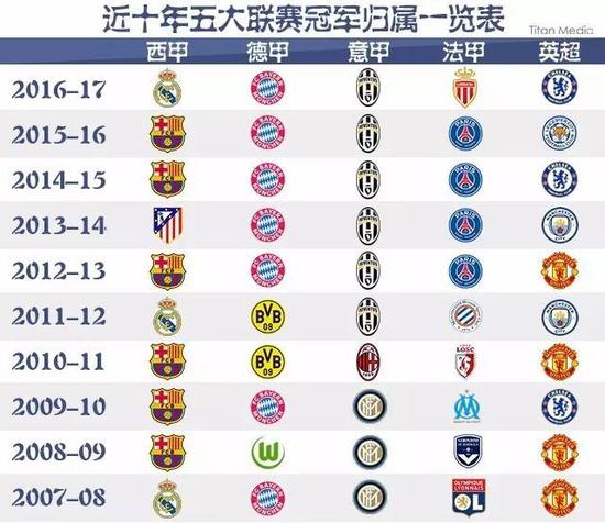 信任关系